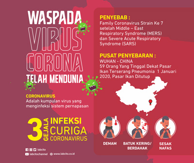 Gejala Infeksi Curiga Novel Coronavirus