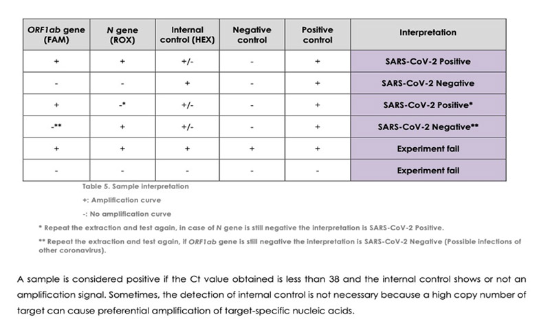 Pemeriksaan Rapid Test Dan Swab Pcr Sars Cov 2 Untuk Deteksi Penyakit Covid 19 Laboratorium Klinik Cito